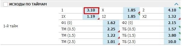 ставки на исходы по таймам