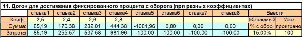 калькулятор классического догона