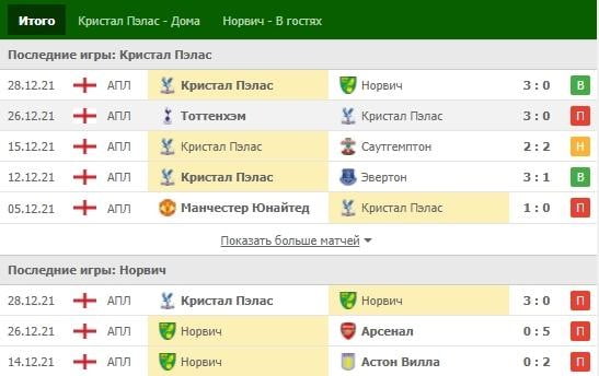 статистика на футбол