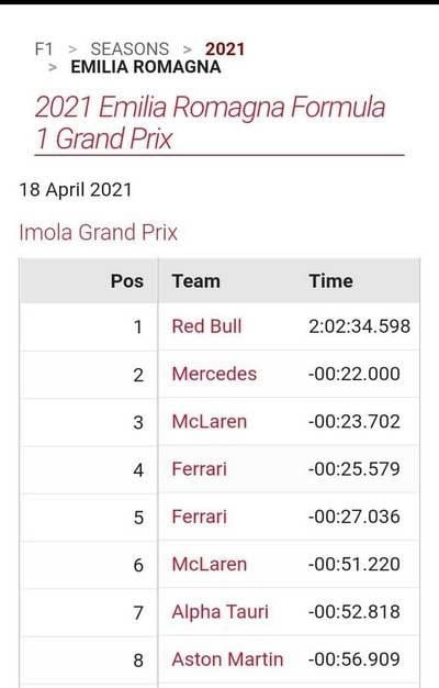 результаты Формула 1