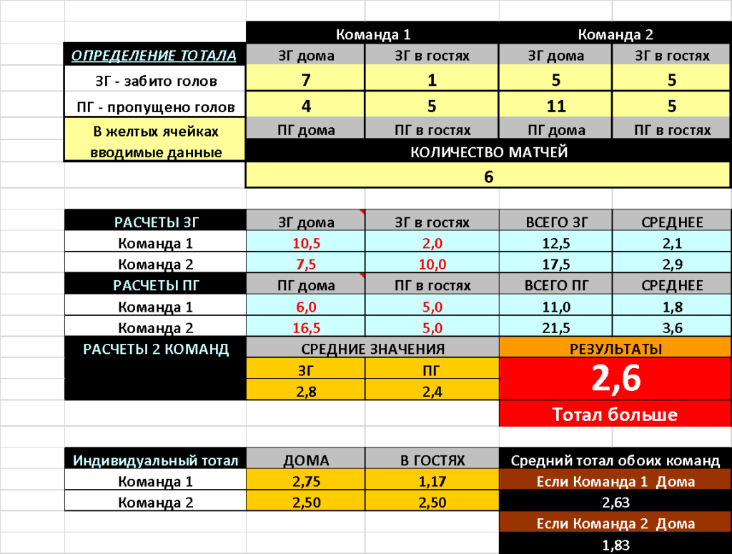 таблица для расчета тоталов