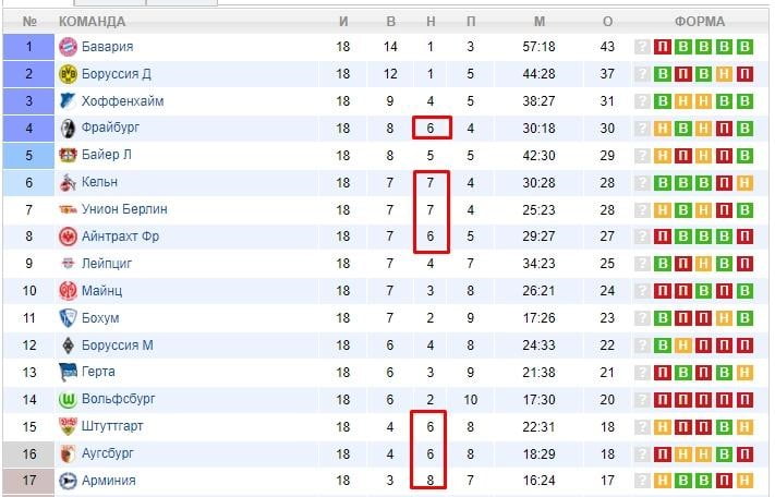 результаты в Бундеслиге