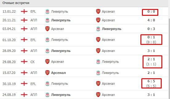 статистика матчей статистика матчей