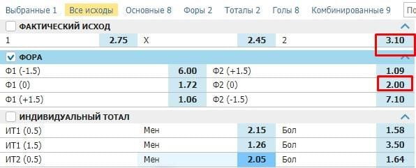 ставка на перспективу