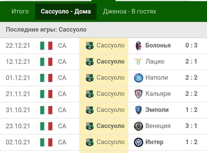 результаты в футболе