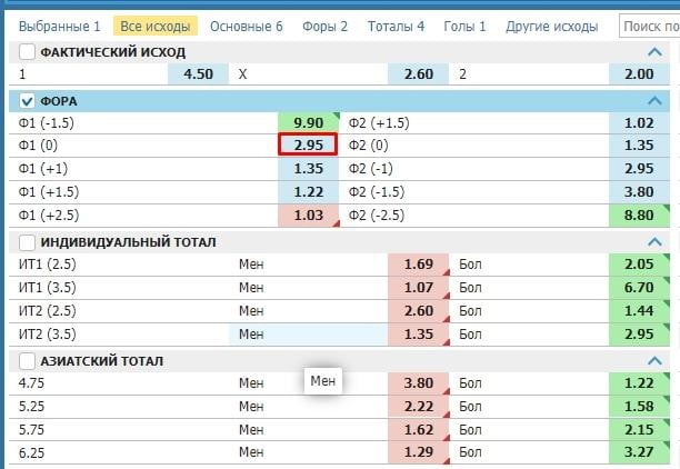 коэффициенты в лайве на киберхоккей