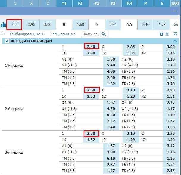 ставки на победы в хоккейных периодах