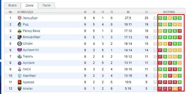 результаты футбольных матчей