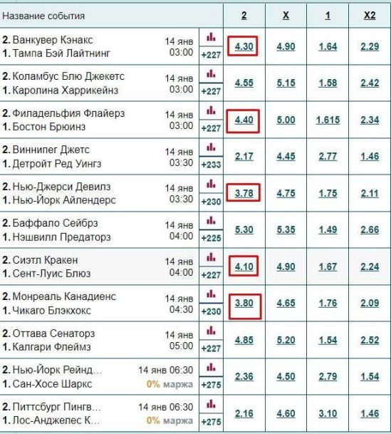 ставка на победу гостей в хоккее ставка на победу гостей в хоккее