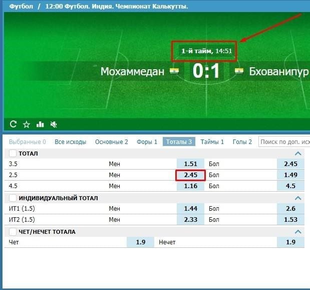 коэффициенты для тотала на футбол