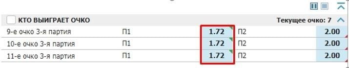 Ставка против подающей команды