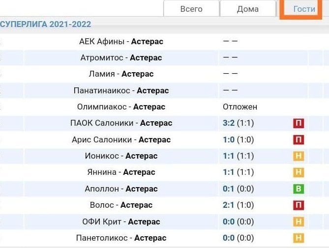 результаты Астерас