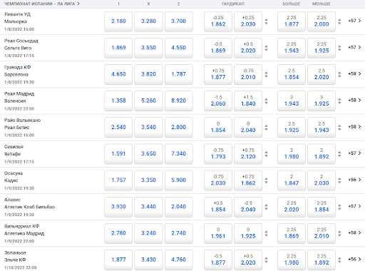 Коэффициенты на футбол в БК Pinnacle