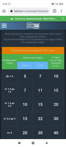 Схема начисления баллов за одиночные ставки