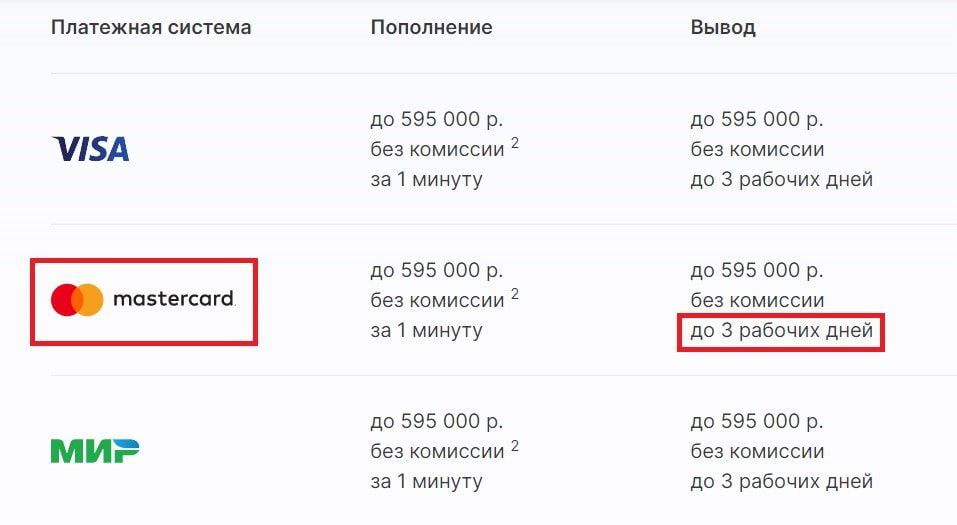 сроки вывода средств на карты Mastercard через ЕЦУПИС