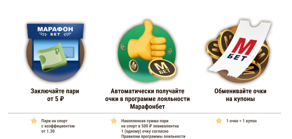 Правила акции от Марафонбет