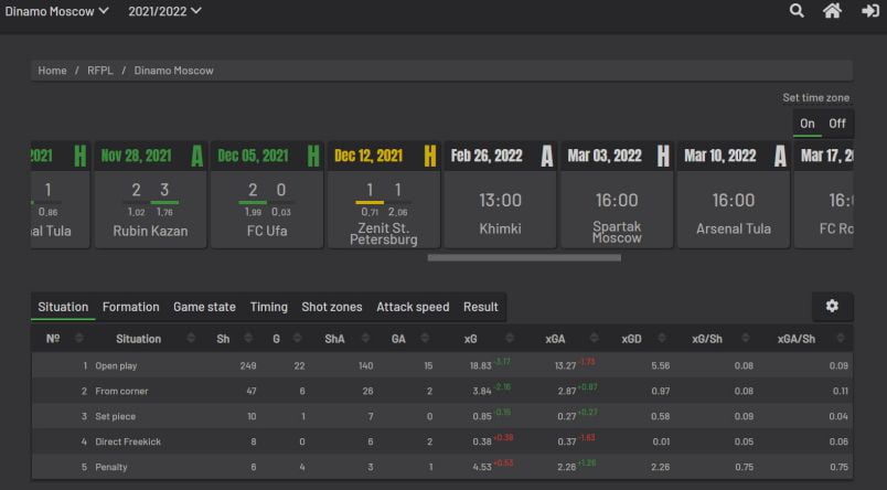 Функционал сервиса Understat