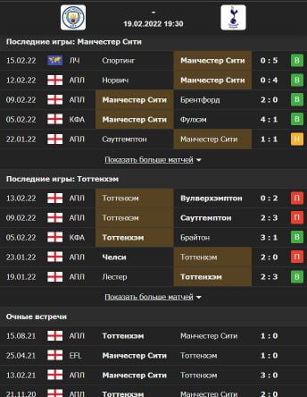 Последние игры МС и «Тоттенхэм»