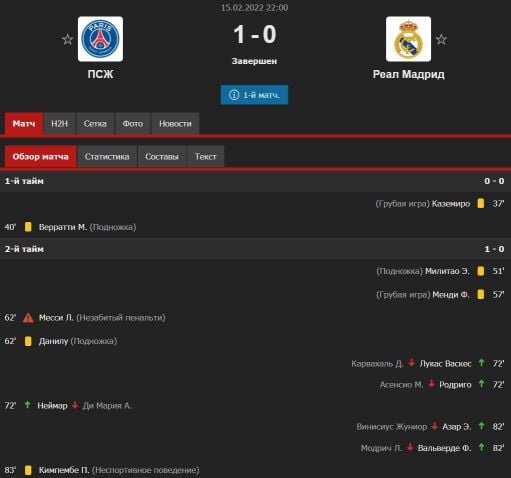 Статистика матча между ПСЖ и мадридским «Реалом»