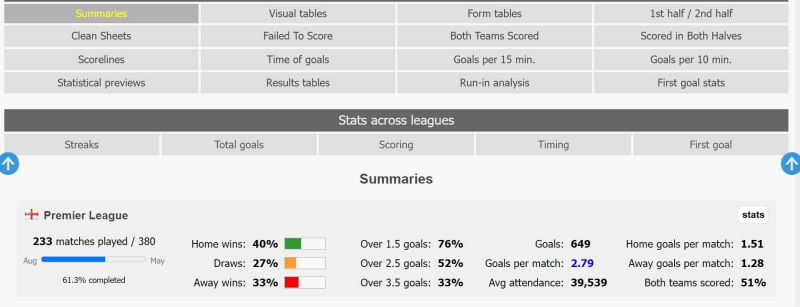 Раздел со статистикой на soccerstats.com