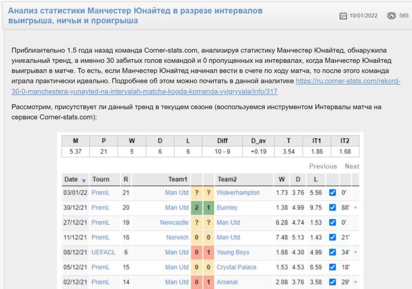 Аналитический обзор на игру «Манчестер Юнайтед»