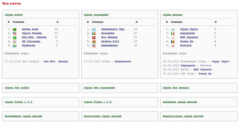 Анализ затяжных серий клубов