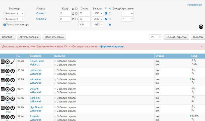 Функционал сканера вилок PositiveBet