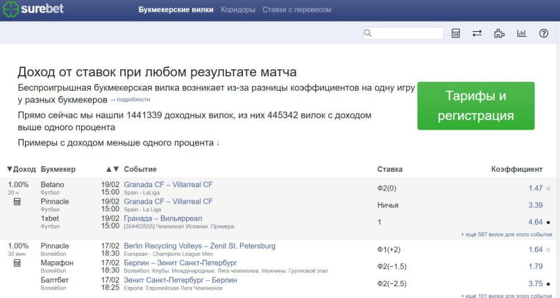 Главная страница ru.surebet.com