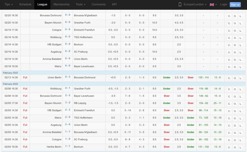 Завершенные и предстоящие матчи немецкой «Бундеслиги»