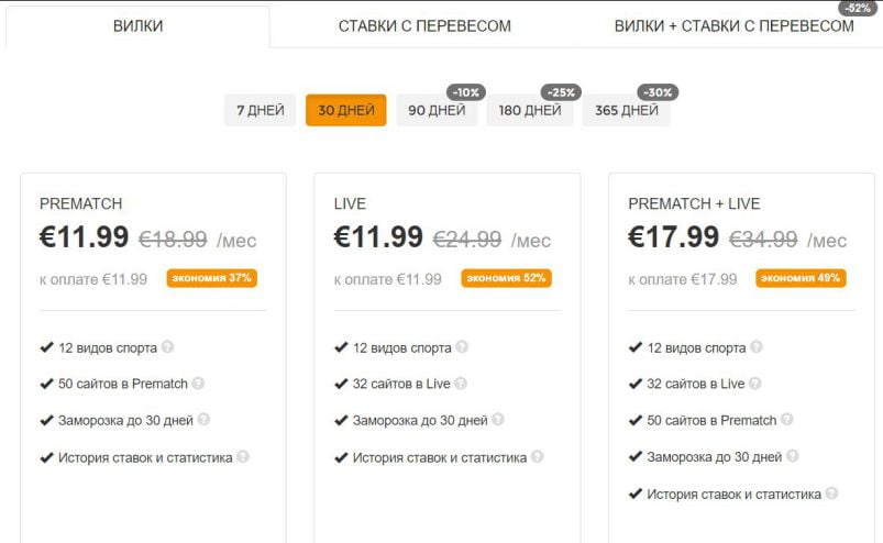 Тарифы сканера вилок