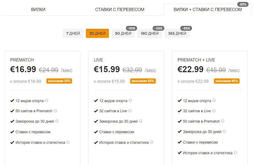 Стоимость доступа к вилкам + ставкам с перевесом