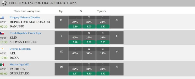 Матчи с прогнозами на исход 1Х2