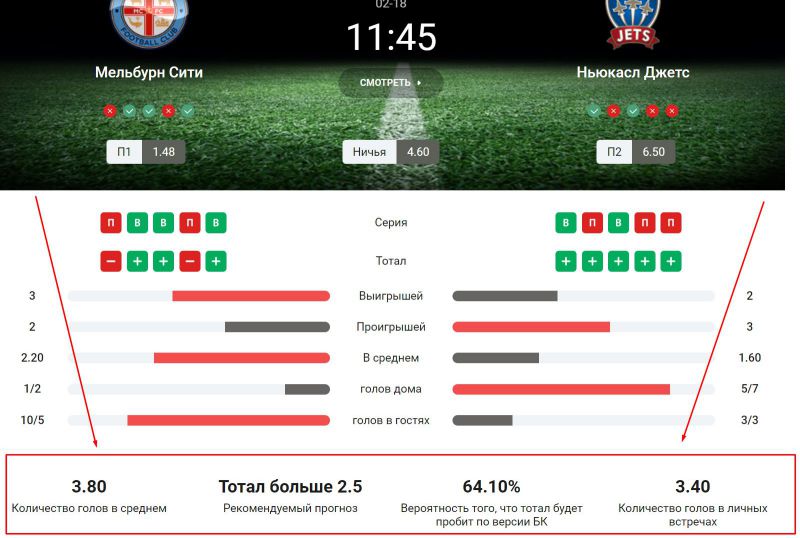 Автоматический прогноз на футбольный матч