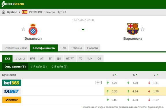 Коэффициенты букмекеров на победителя встречи