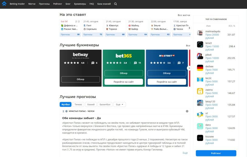 Рейтинг прогнозистов Betting Insider