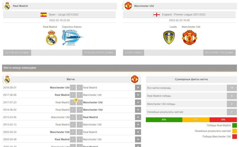 Сравнение мадридского «Реала» и МЮ