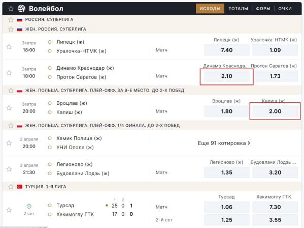 Подходящие исходы для стратегии «Догон»