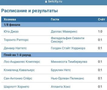 статистика в приложении Бетсити на Айфон