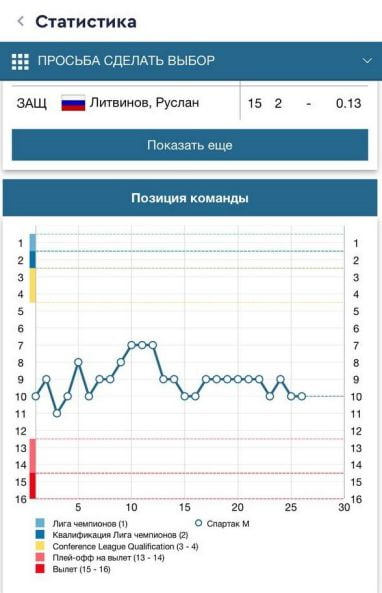 сезонная статистика команды Спартак Москва в приложении Fonbet на iOS