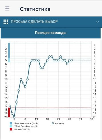 статистика в приложении Фонбет на Андроид