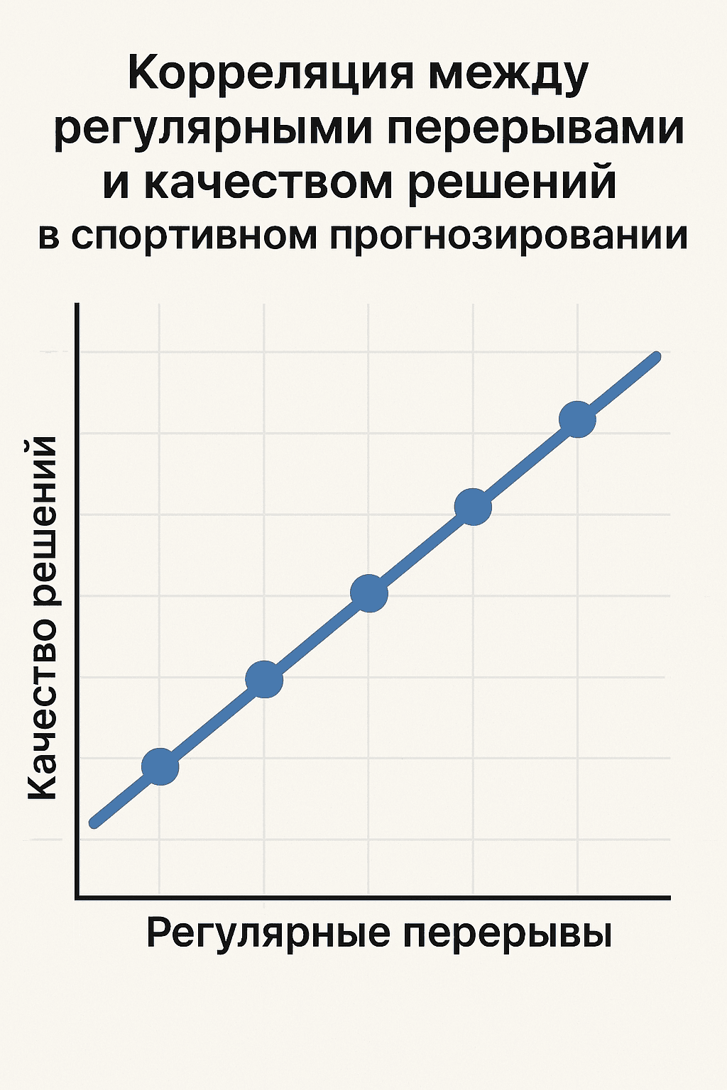 Ставки на спорт: график влияния перерывов на качество принимаемых решений игроков