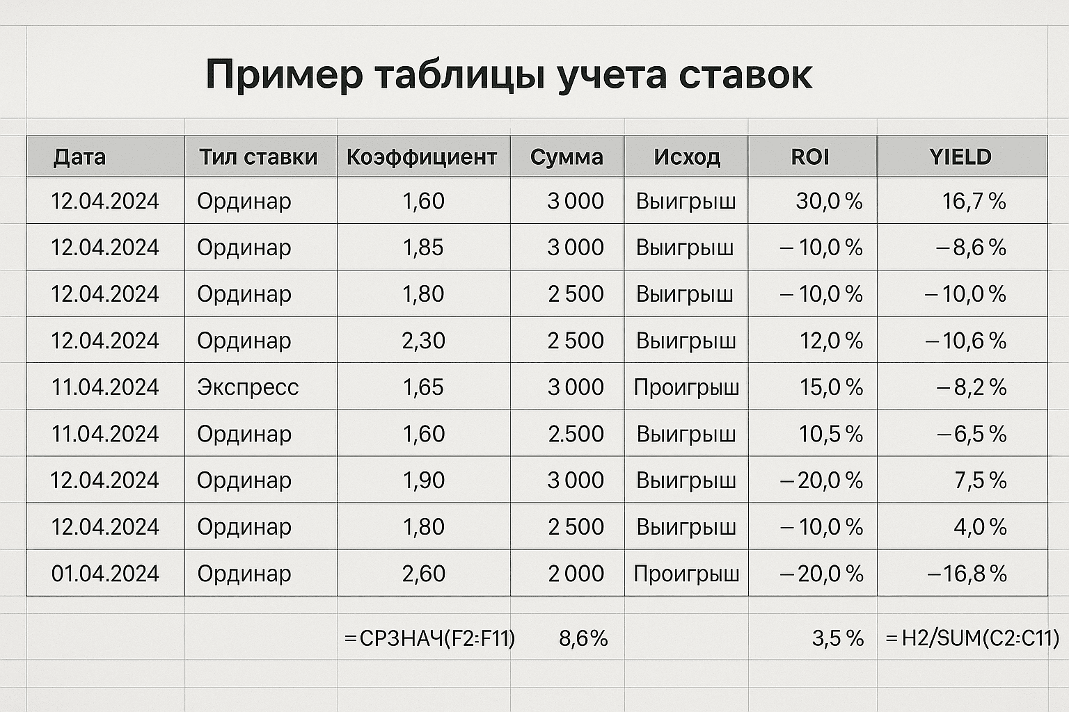 Таблица учета ставок