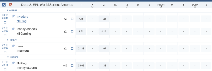 Стратегия для Dota2: фаворит проигрывает по ходу матча Стратегия для Dota2: фаворит проигрывает по ходу матча