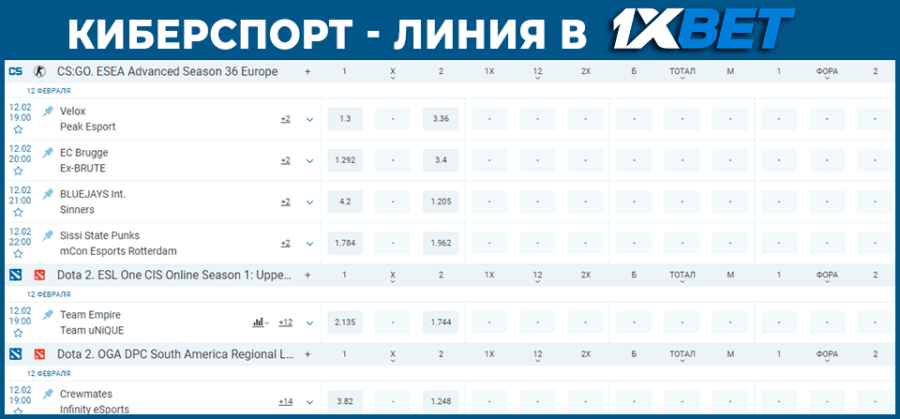 Особенности ставок на киберспорт в 1xBet