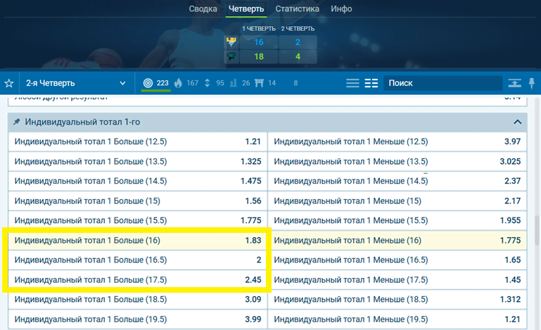Пари на тотал во второй четверти в Live-режиме на баскетбол