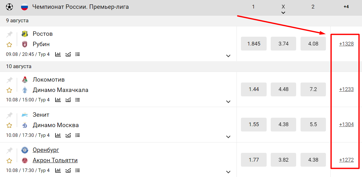 Рынки ставок Количество рынков на популярные футбольные матчи в БК Melbet