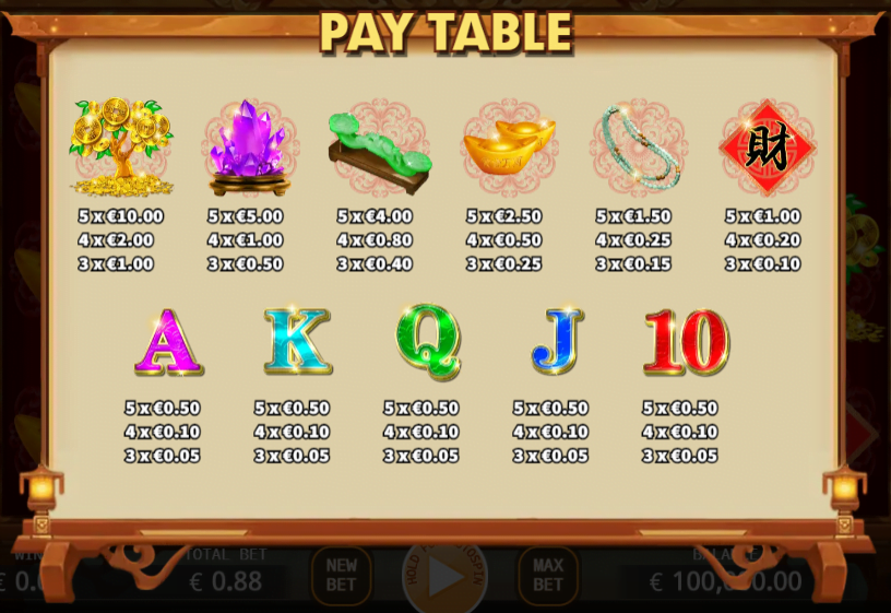 Список символов с коэффициентами в описании слота