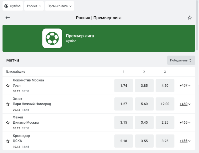 Актуальные события Премьер-лиги России для ставок в БК Леон