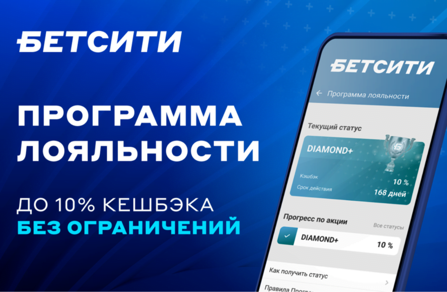 Система привилегий для постоянных клиентов Бетсити