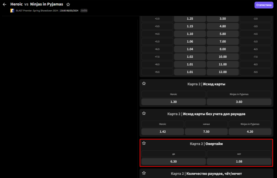 Пари будет ли овертайм